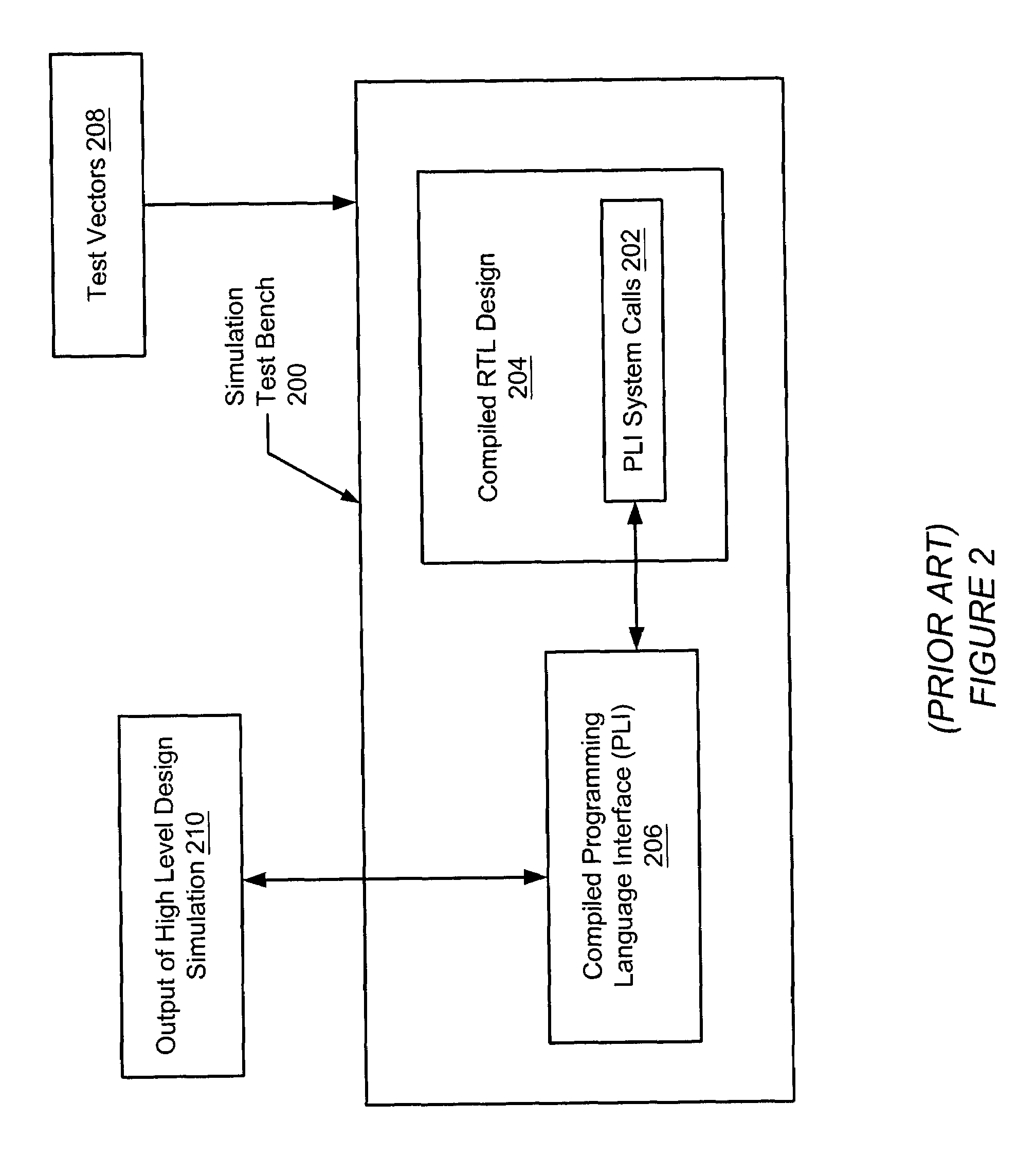 PLI-less co-simulation of ISS-based verification systems in hardware simulators