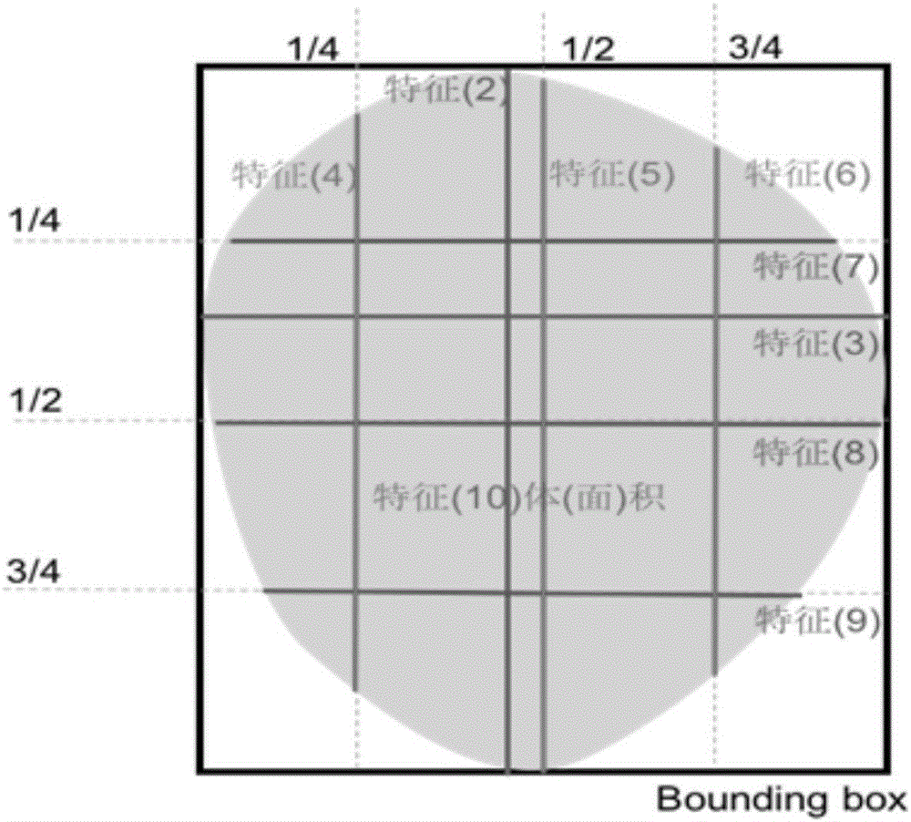 Medical image retrieval method based on feature extraction and similarity matching