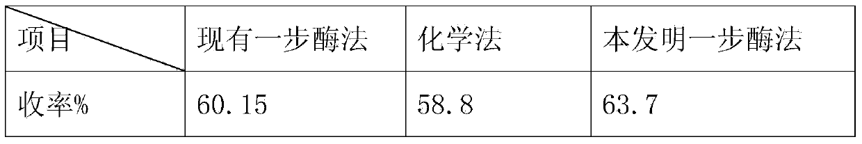 Method for preparing 7-ACA (aminocephalosporanic acid) and obtaining alpha-aminoadipic acid by one-step enzymatic reaction