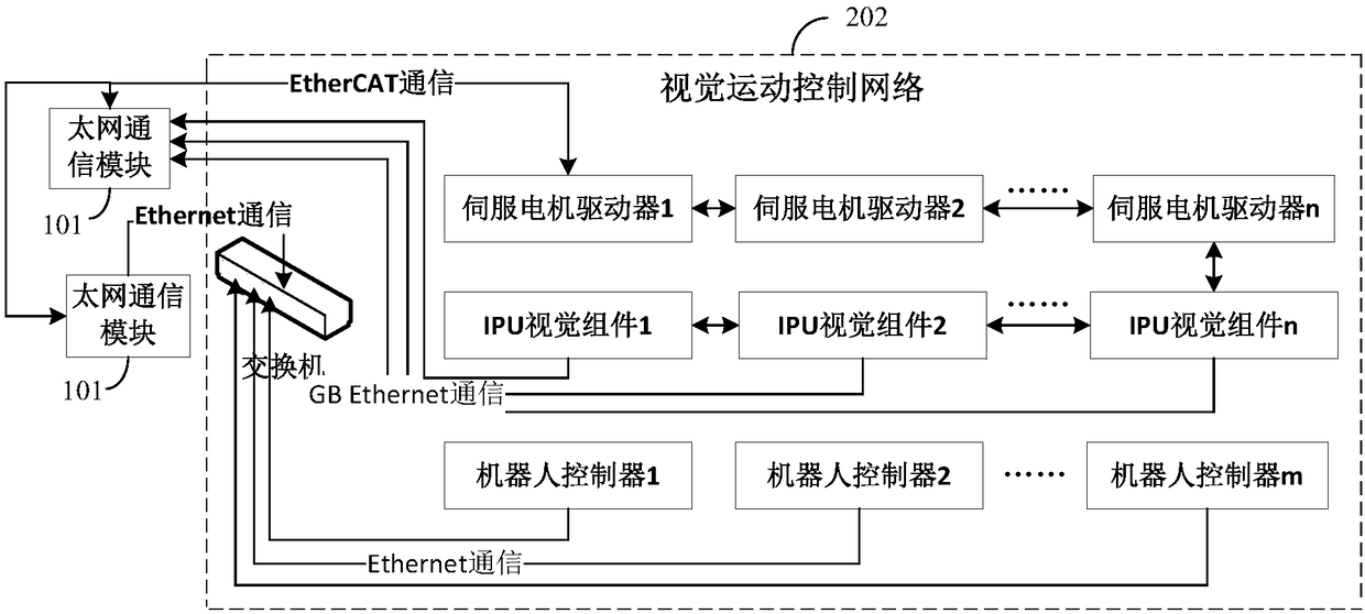 A visual inspection pipeline control method and system