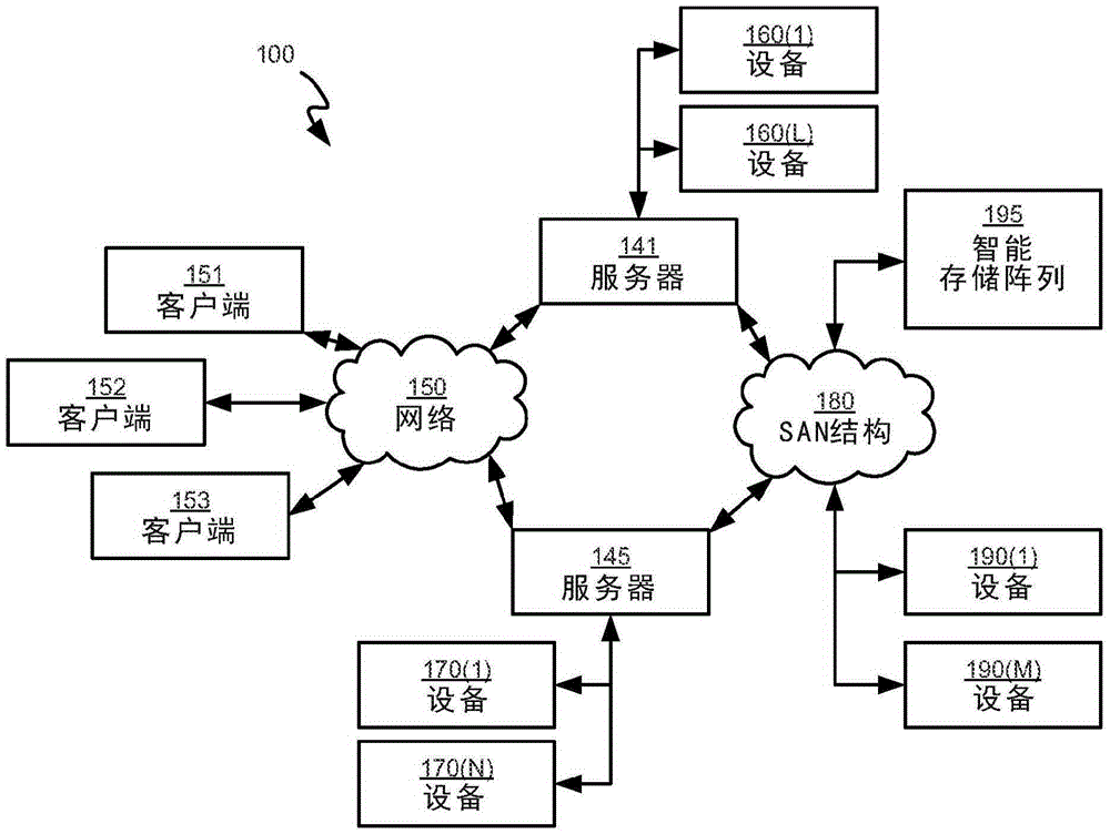 Cloud based infrastructure for supporting protocol reconfigurations in protocol independent device testing systems