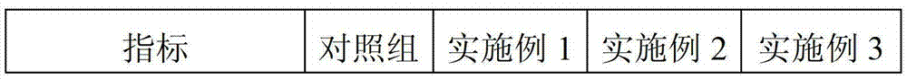 Smoke-dried cheese sausage and preparation method thereof