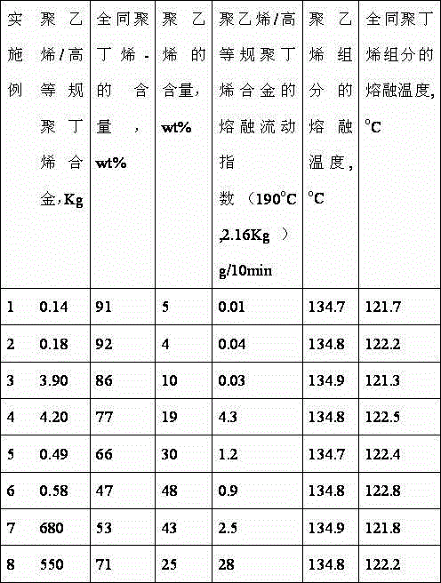 Polyolefin alloy material and preparation method thereof