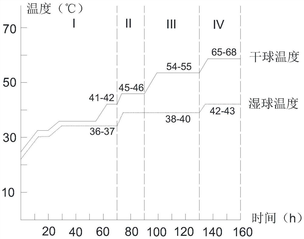 Drying system for tobacco and control method for tobacco