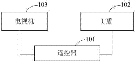 Television set system with safety payment function