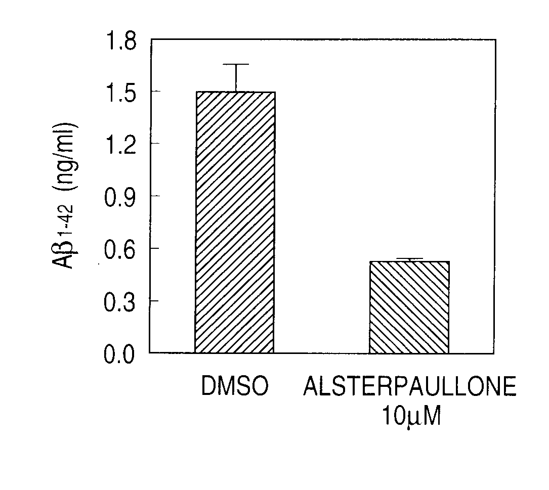 Pharmaceutical compositions for suppressing b-amyloid production