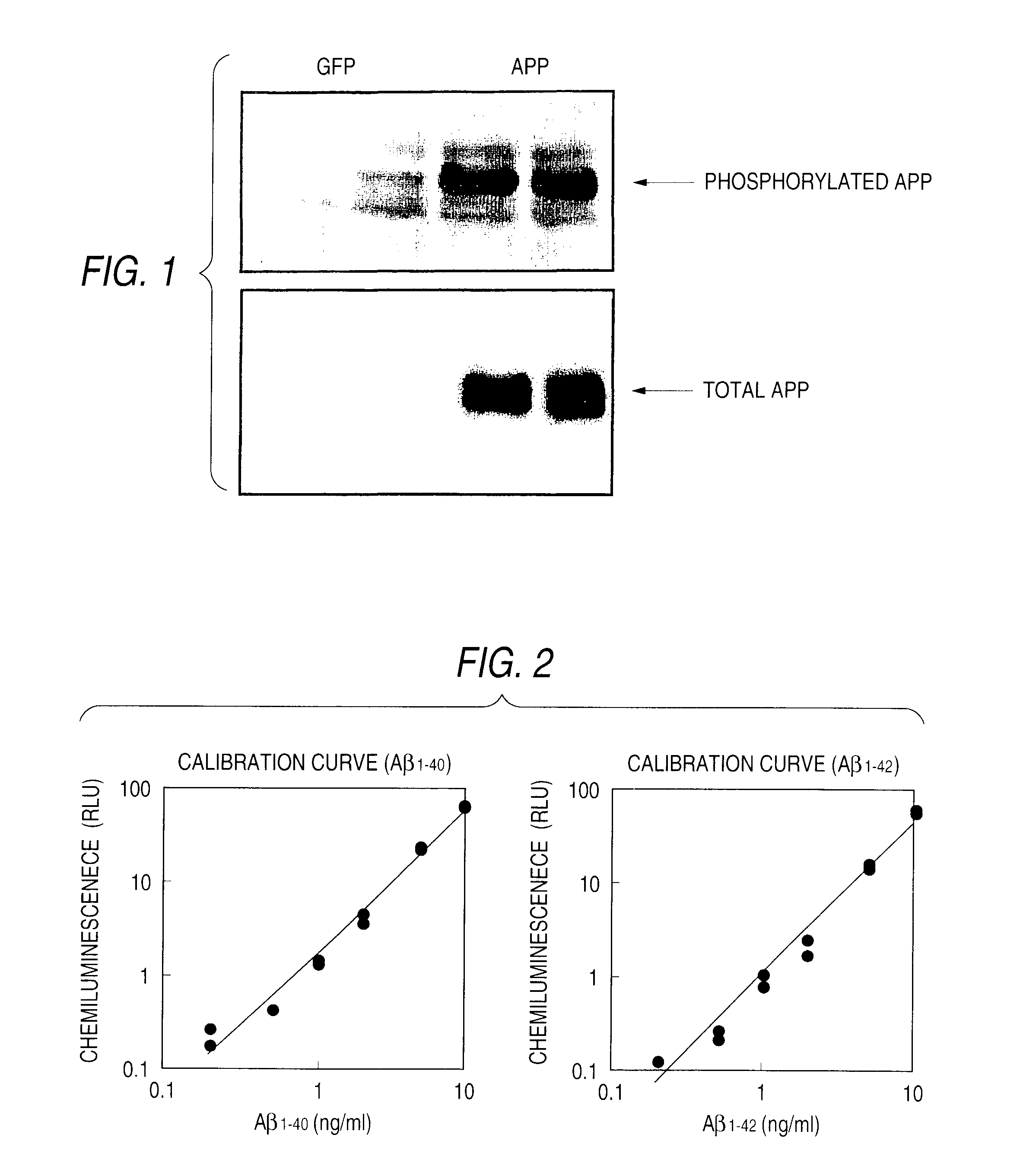 Pharmaceutical compositions for suppressing b-amyloid production