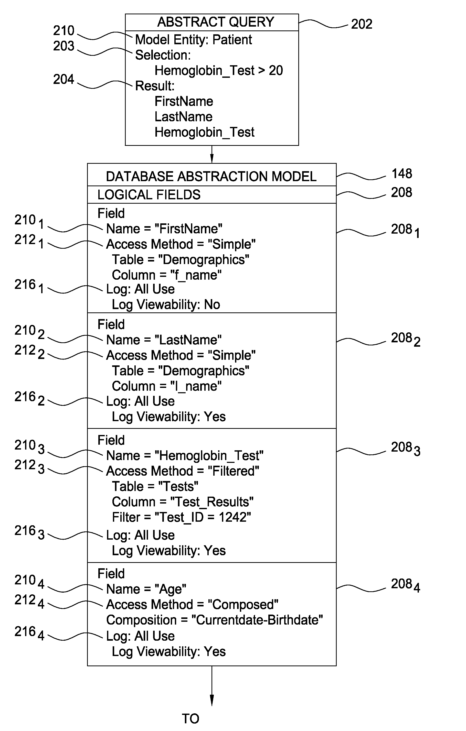 Abstraction based audit and security log model for increased role and security enforcement