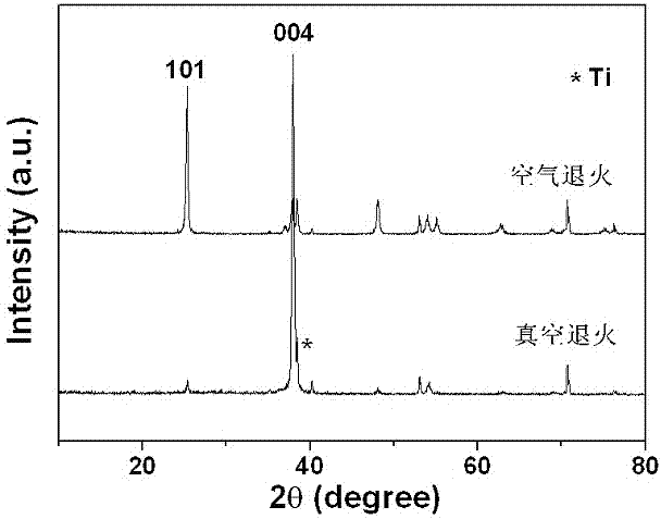 Preparation method of titanium dioxide nanotube array with orientation structure