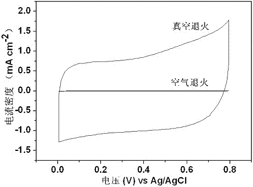 Preparation method of titanium dioxide nanotube array with orientation structure