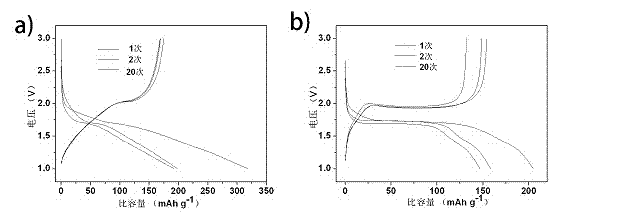 Preparation method of titanium dioxide nanotube array with orientation structure