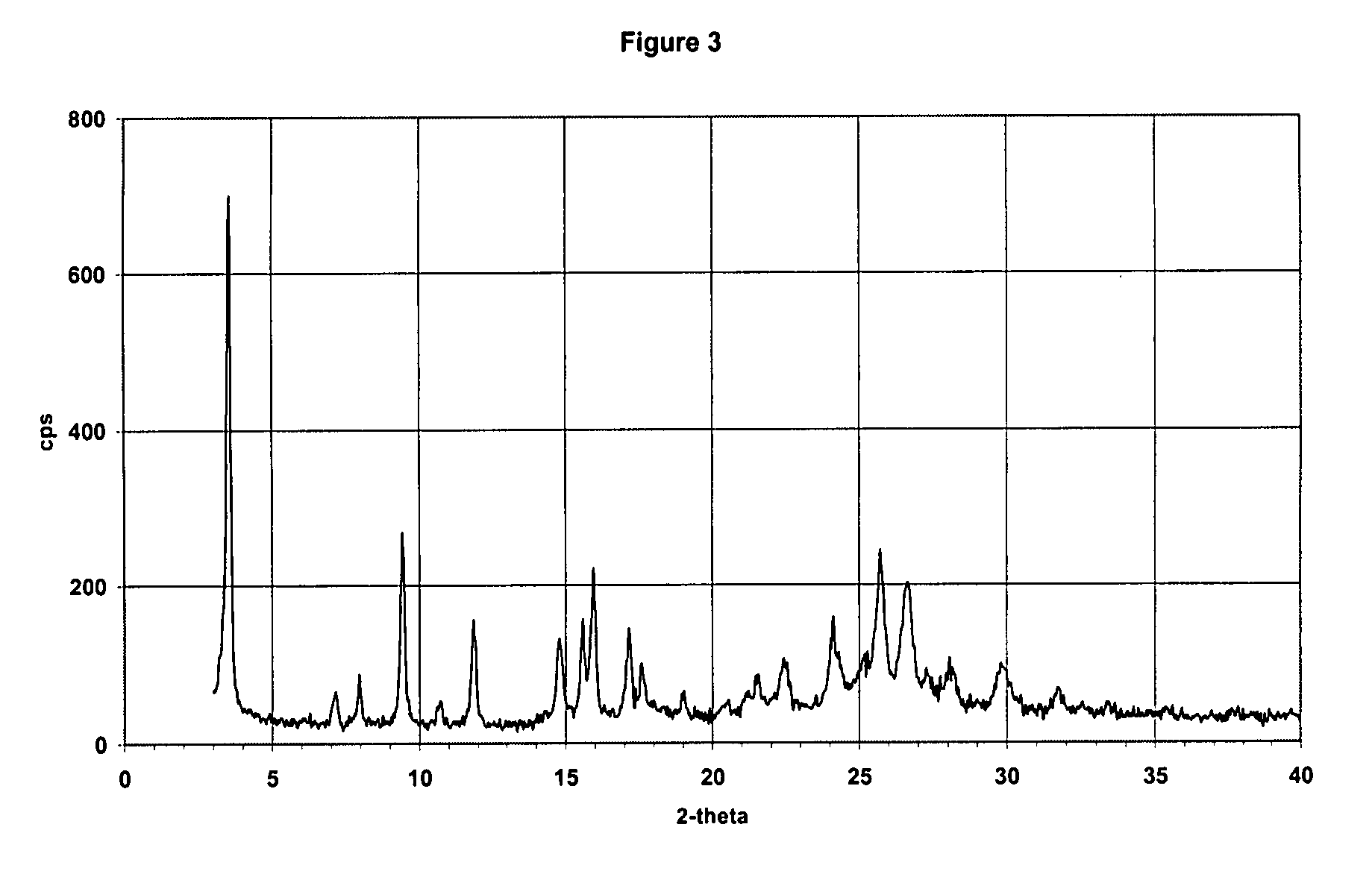 Process for the preparation and purification of valgancyclovir hydrochloride