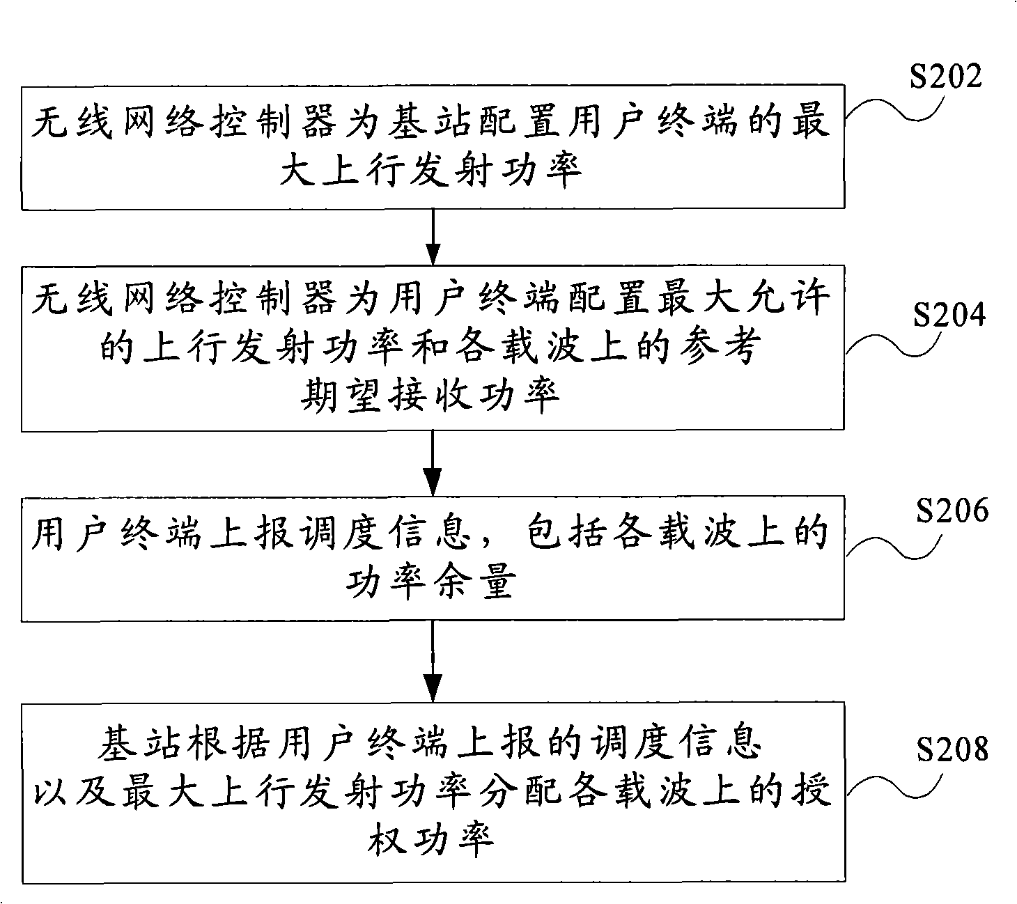 Distribution method of multi-carrier reinforced uplink power resource