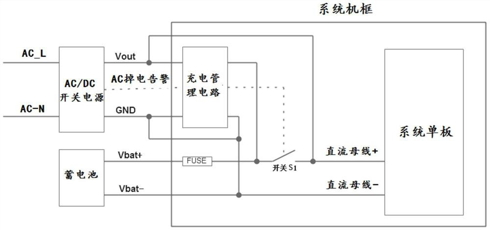 Power circuit, power recovery control circuit and method