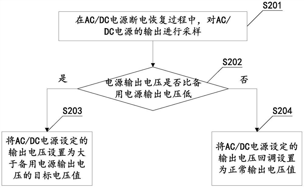 Power circuit, power recovery control circuit and method