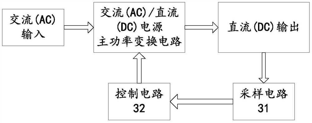 Power circuit, power recovery control circuit and method