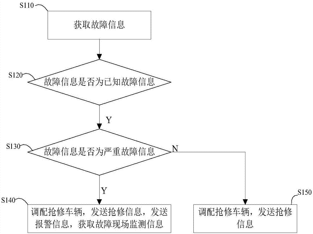 Method and device for processing feedback of power failure information