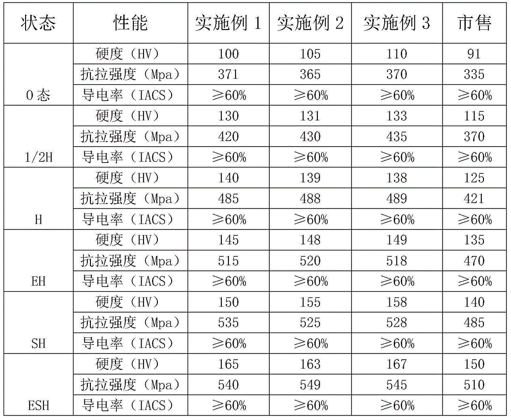 High-strength copper-iron-phosphorus alloy and production method thereof