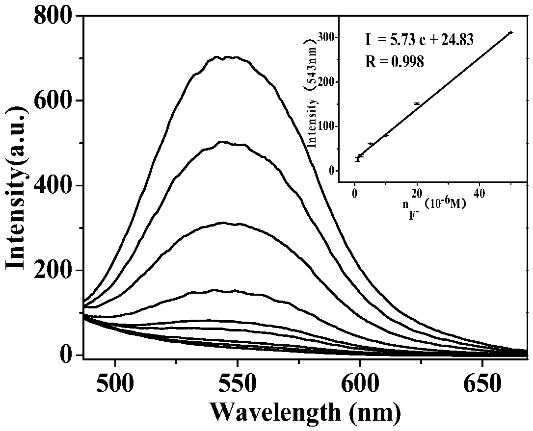 A fluoride ion detection probe based on aggregation-induced luminescence and its preparation method and application