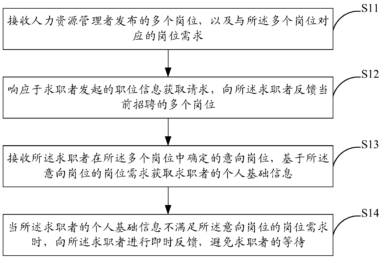 Heuristic dialogue recruitment method and system