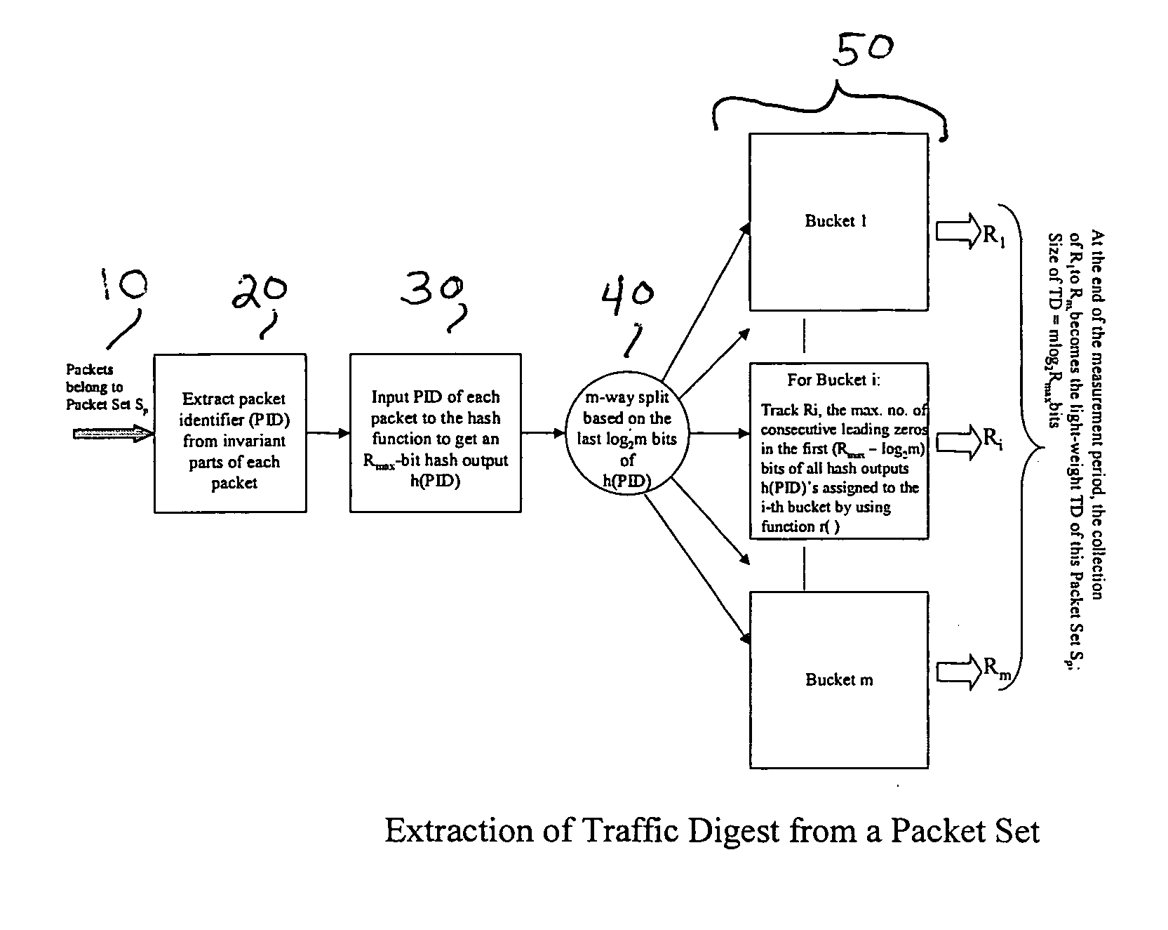 High-speed traffic measurement and analysis methodologies and protocols