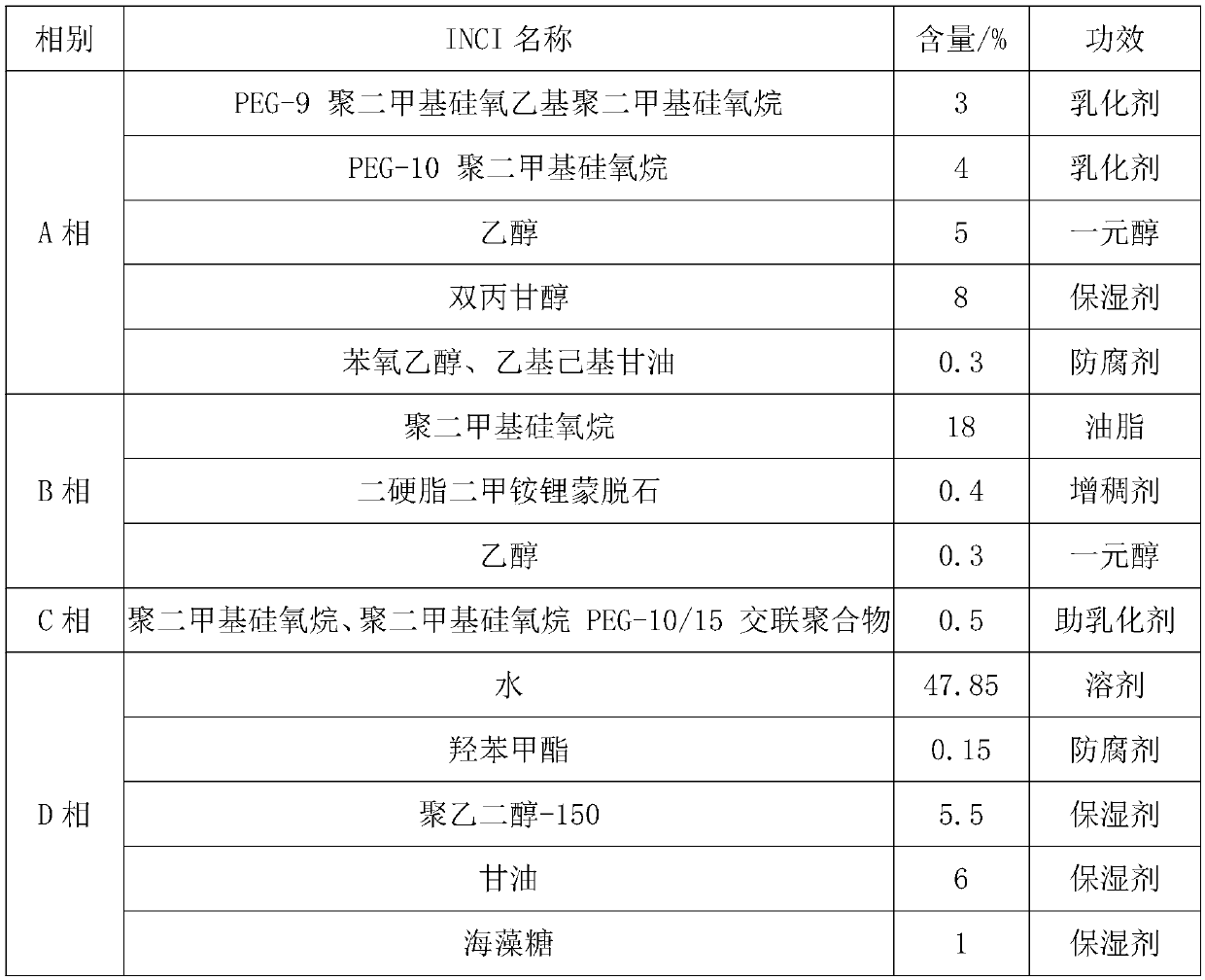 Preparation method of W/O type mini emulsion