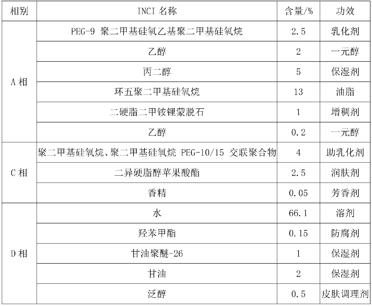 Preparation method of W/O type mini emulsion