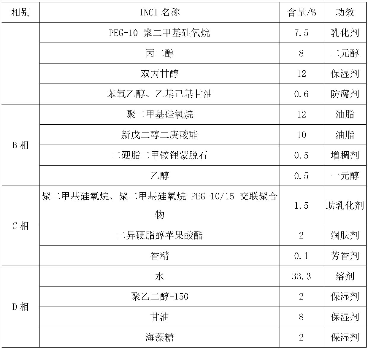 Preparation method of W/O type mini emulsion