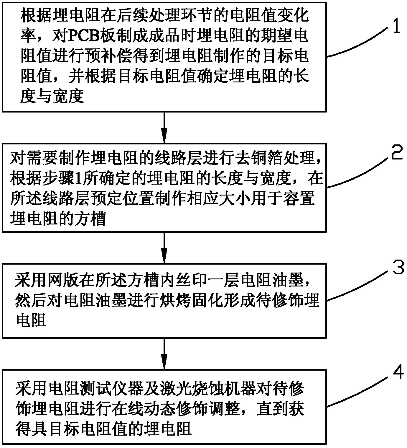 Method for improving resistance accuracy of buried resistor in PCB (printed circuit board)