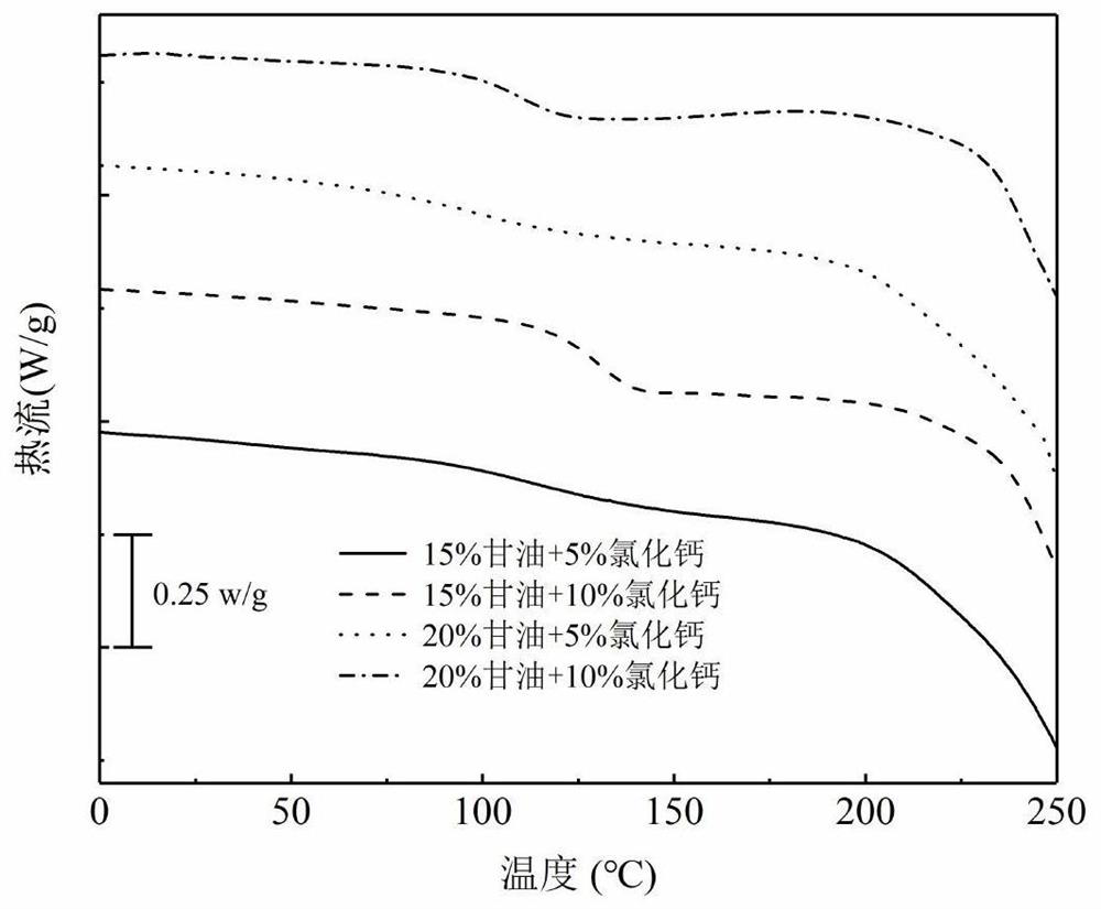 Degradable super-tough silk protein-based material and preparation method and application thereof