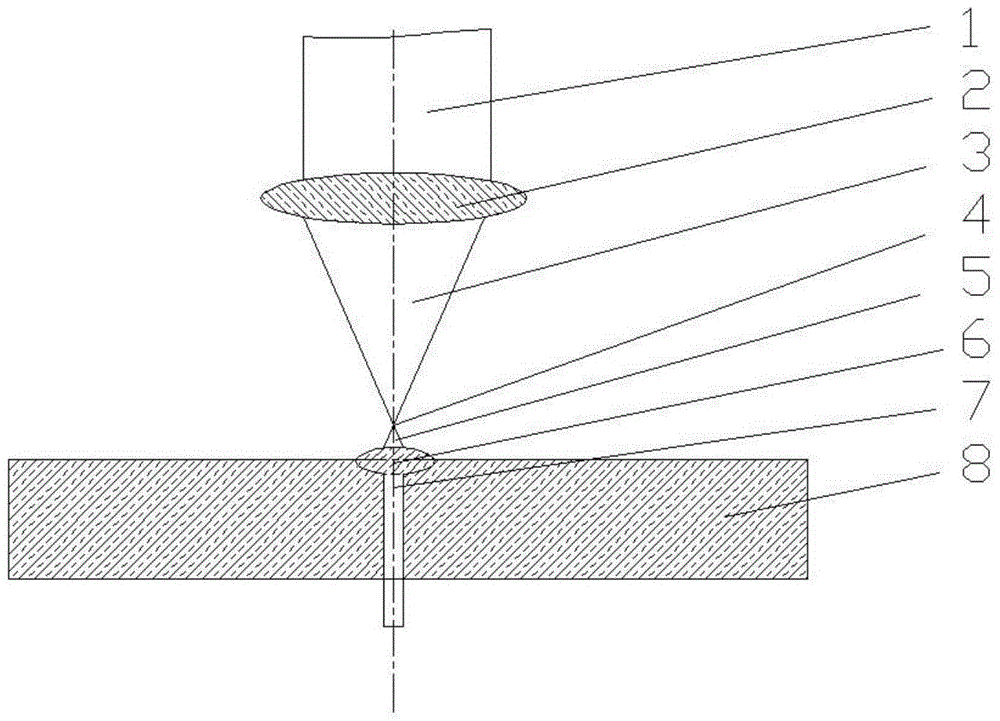 Laser processing method and laser processing system