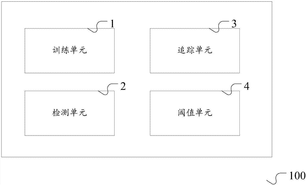 Multi-target tracking system based on deep learning and implementation method