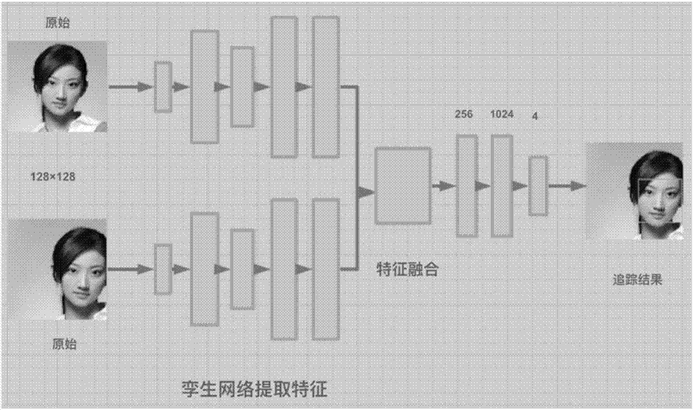 Multi-target tracking system based on deep learning and implementation method