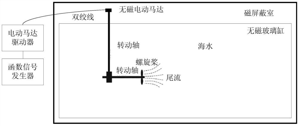 Generating and receiving system applied to underwater vehicle wake flow induced Debye magnetic field