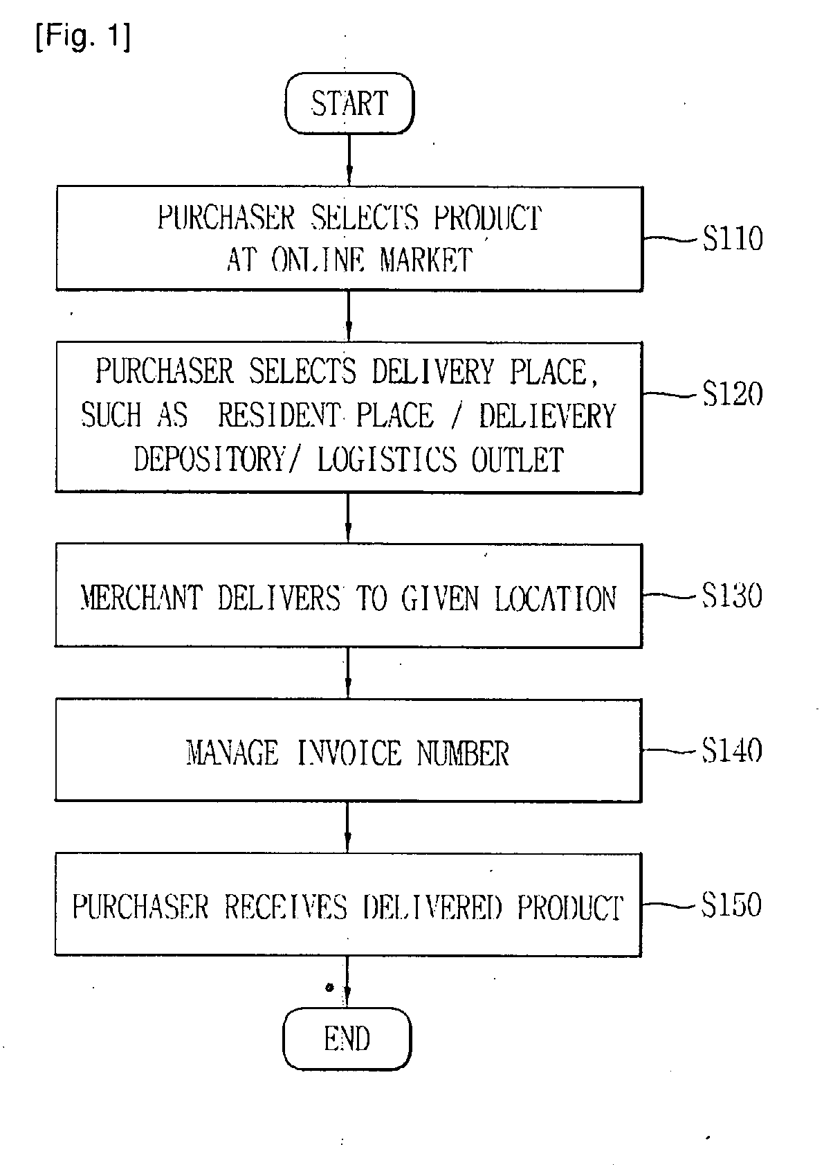 Method and System for Managing On-Line Market with Direct Receipt Delivery Option of Purchased Merchandise