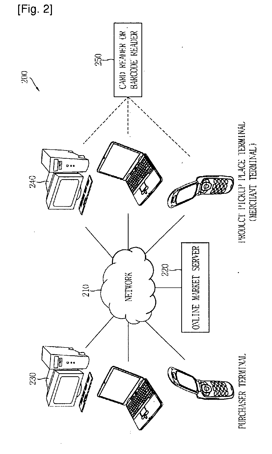 Method and System for Managing On-Line Market with Direct Receipt Delivery Option of Purchased Merchandise