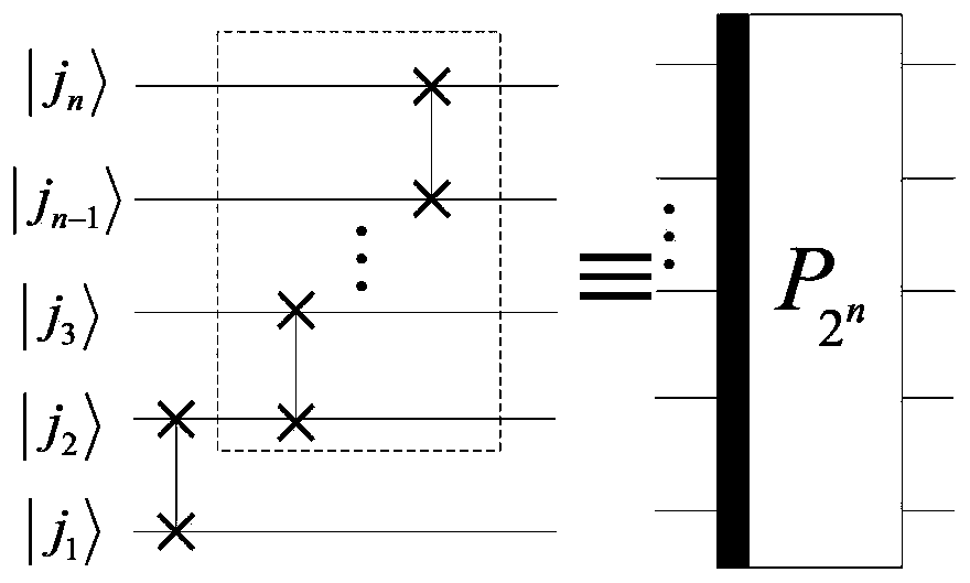 A method of realizing quantum circuit design by quantum Fourier transform