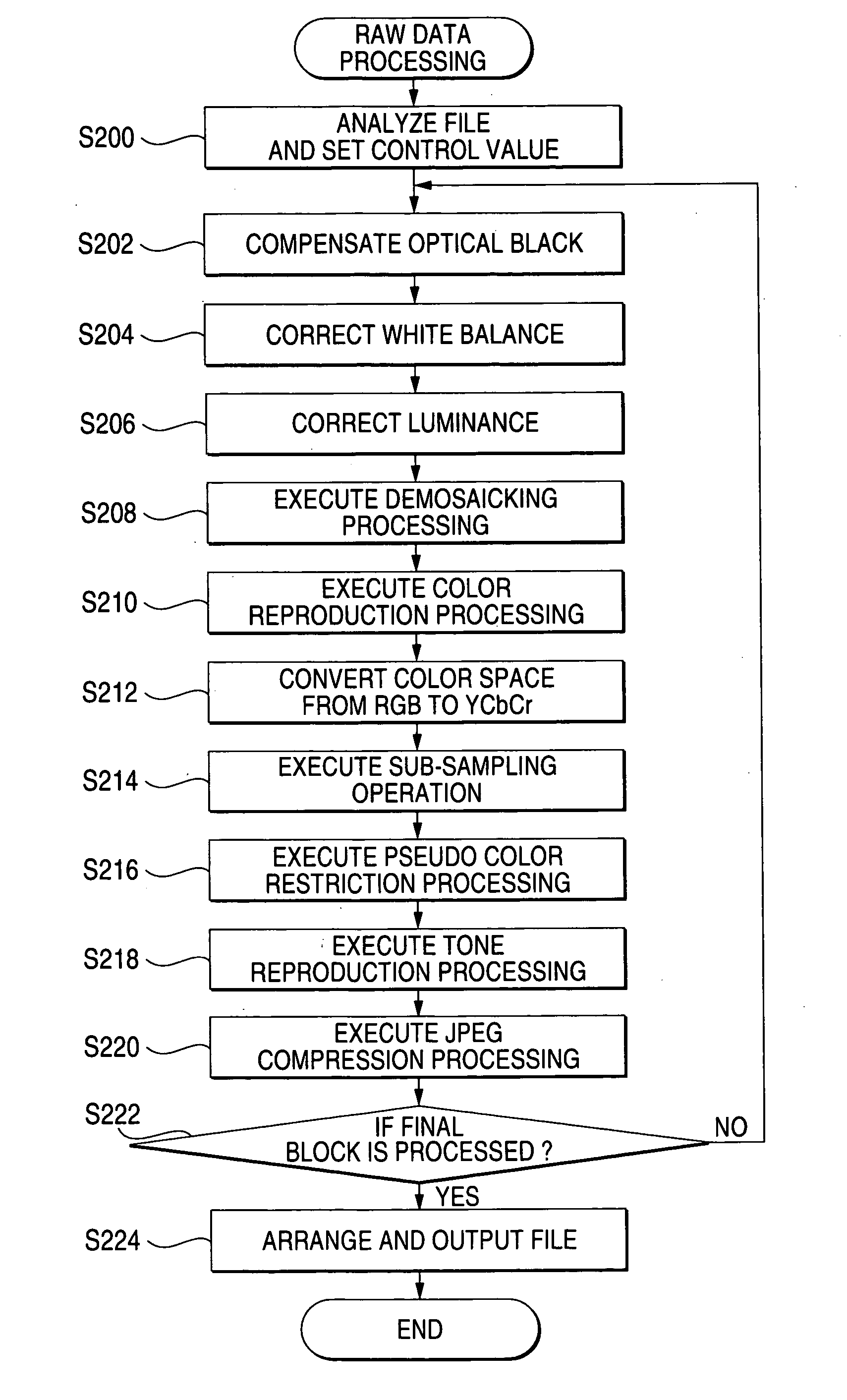 Printer and image processing apparatus