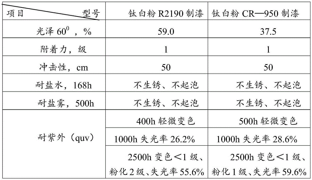 Water-borne acrylic polyurethane primer-topcoat corrosion-resistant decorative coating containing double components and preparation method of coating