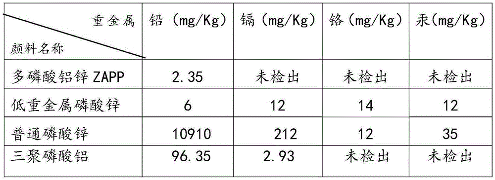 Water-borne acrylic polyurethane primer-topcoat corrosion-resistant decorative coating containing double components and preparation method of coating