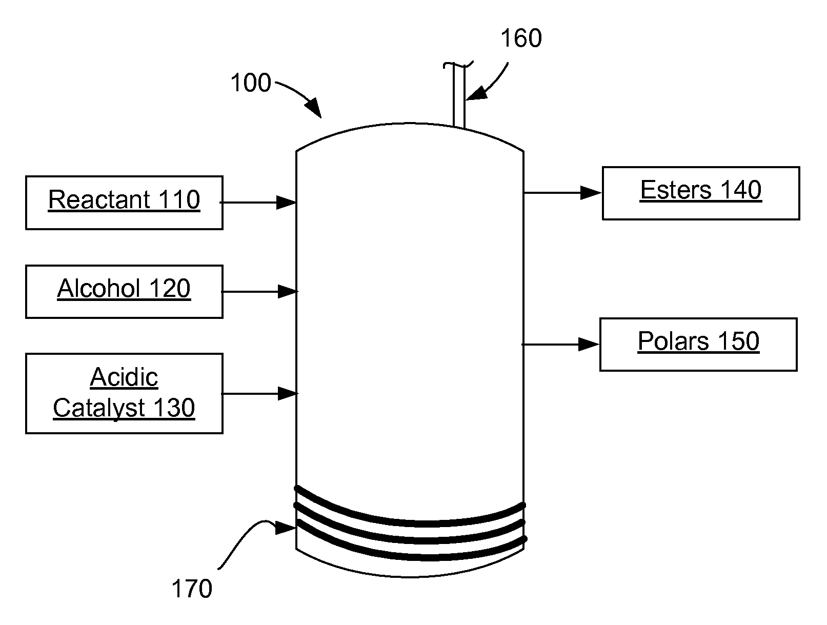 Processing Lipids