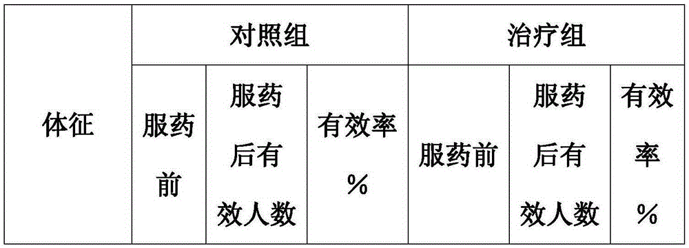 Propranolole hydrochloride sustained-release pellets and preparation method thereof