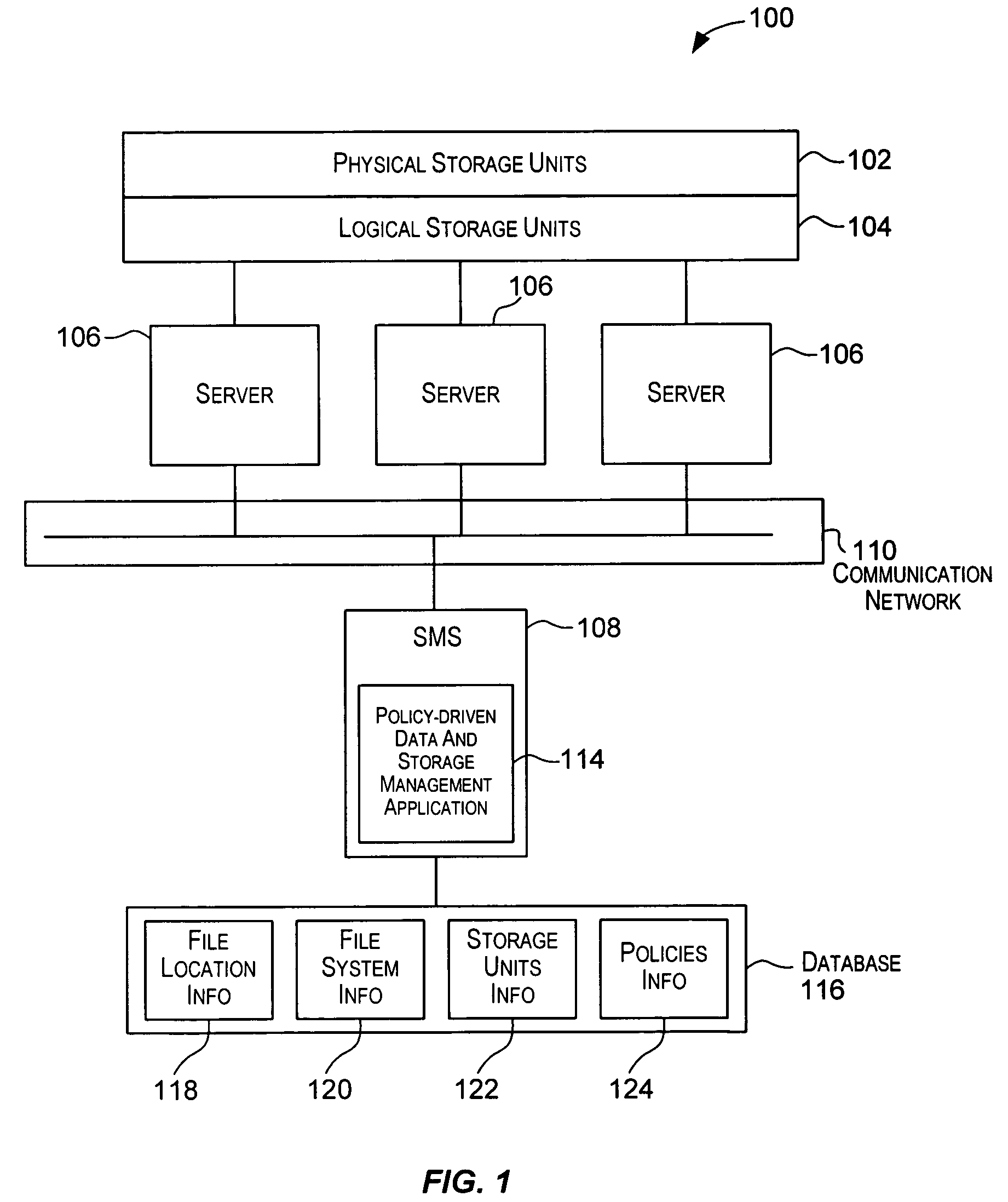 Techniques for performing policy automated operations