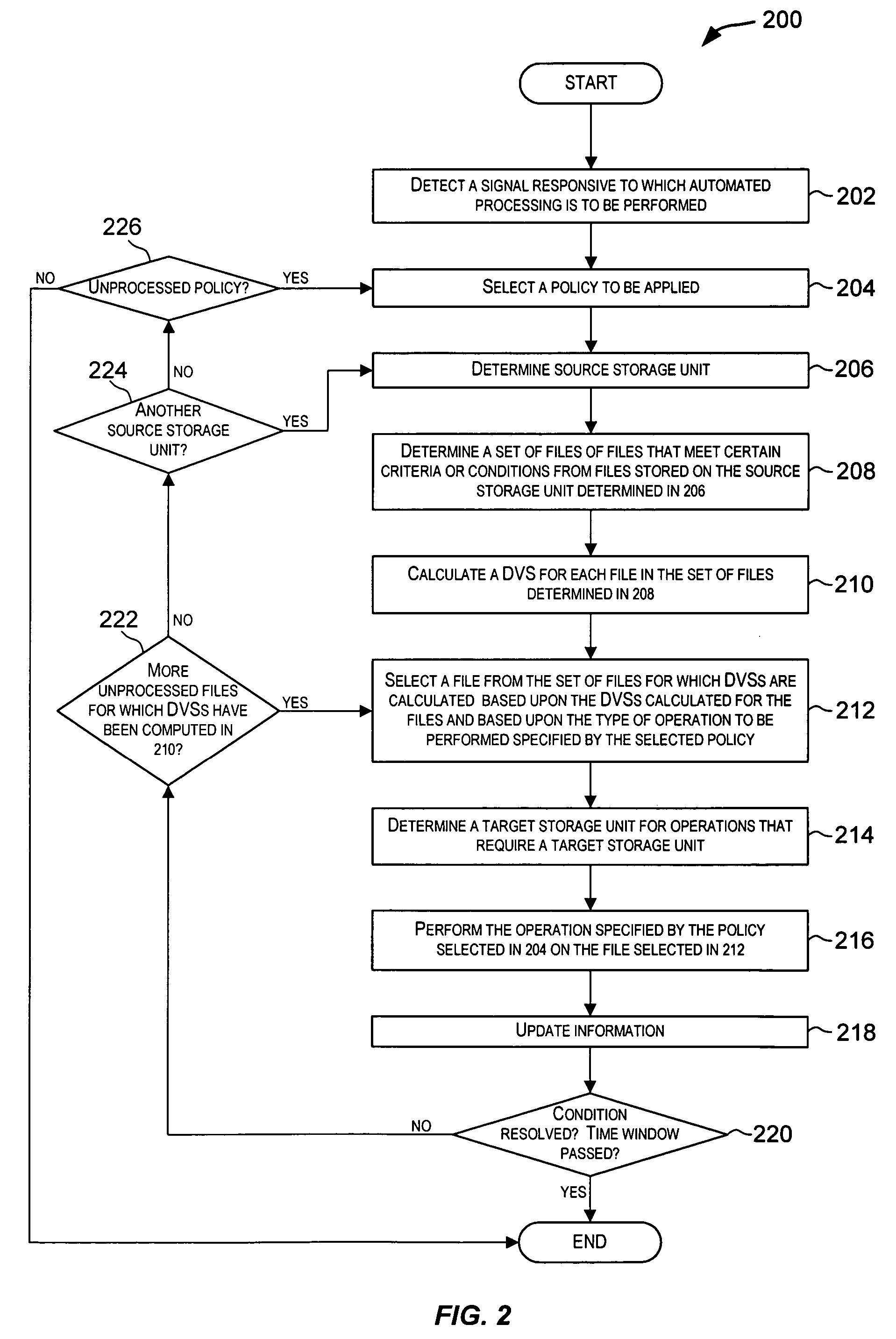 Techniques for performing policy automated operations