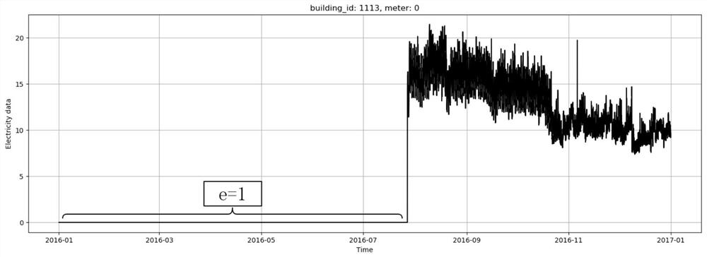 A Power Prediction Method for Edge Devices Based on Sparse Anomaly Perception