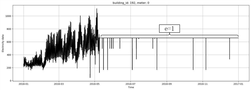 A Power Prediction Method for Edge Devices Based on Sparse Anomaly Perception