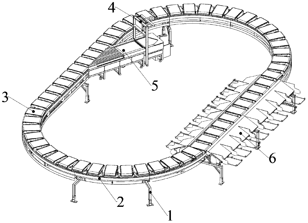 Inclined turning type annular sorting machine and sorting method thereof