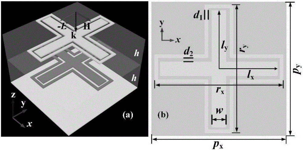 Dual-polarization multifunctional device based on anisotropic super-surface, and design method