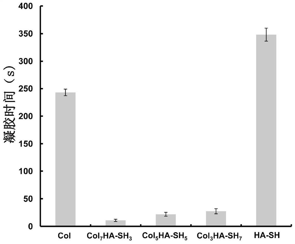 Controllable self-crosslinking thiolated hyaluronic acid-collagen composite hydrogel and its preparation method and application