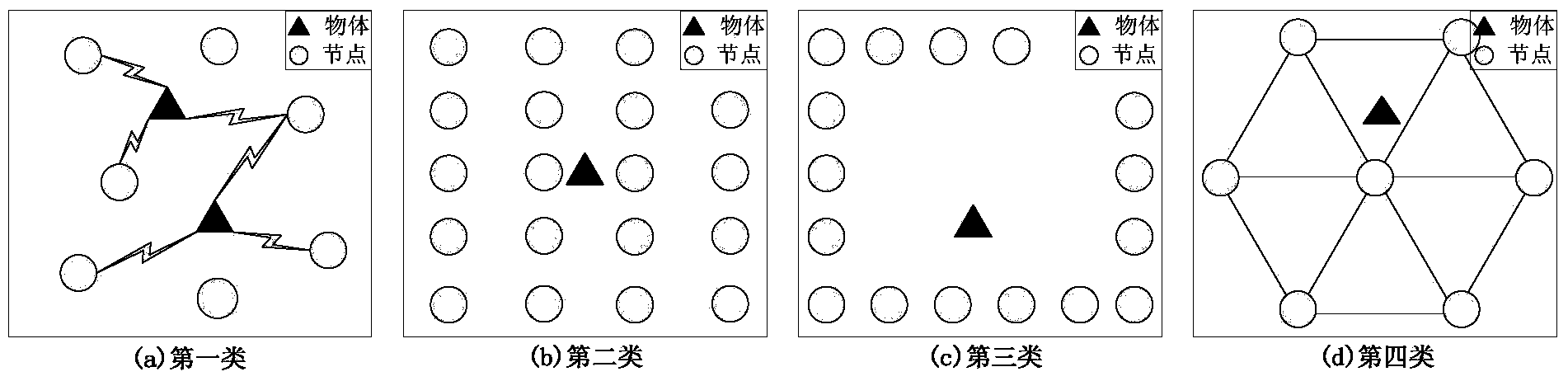 Passive target localization method for wireless sensor node random deployment